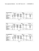 SYSTEM AND PROCESS FOR A FUSION CLASSIFICATION FOR INSURANCE UNDERWRITING SUITABLE FOR USE BY AN AUTOMATED SYSTEM diagram and image