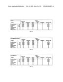 SYSTEM AND PROCESS FOR A FUSION CLASSIFICATION FOR INSURANCE UNDERWRITING SUITABLE FOR USE BY AN AUTOMATED SYSTEM diagram and image