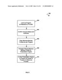 Method and system for advertising and data mining as a part of a marketing and sales program for universal critical life stage decision support diagram and image