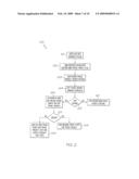 FLEXIBLE ONLINE TRAVEL REWARD DUAL MODEL diagram and image