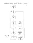 Gathering Information About Assets diagram and image