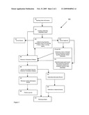 Electronic business method for the wholesale transaction of vehicles diagram and image