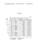 SHARE MAP DISPLAY APPARATUS, SHARE MAP DISPLAY SYSTEM, AND PROGRAM FOR THE SAME diagram and image