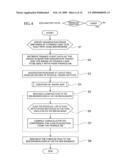 SHARE MAP DISPLAY APPARATUS, SHARE MAP DISPLAY SYSTEM, AND PROGRAM FOR THE SAME diagram and image