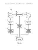 WIDE AREA NETWORK PERSON-TO-PERSON PAYMENT diagram and image