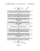 WIDE AREA NETWORK PERSON-TO-PERSON PAYMENT diagram and image