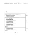 Method of and System for Dynamically Managing a System of Servers diagram and image