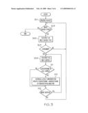 Method of and System for Dynamically Managing a System of Servers diagram and image