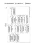 APPARATUS, METHOD AND COMPUTER PROGRAM PRODUCT FOR PROCESSING EMAIL, AND APPARATUS FOR SEARCHING EMAIL diagram and image