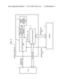 MEMORY CONTROLLER AND PROCESSOR SYSTEM diagram and image