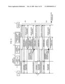 MEMORY CONTROLLER AND PROCESSOR SYSTEM diagram and image