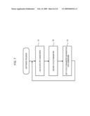 MEMORY CONTROLLER AND PROCESSOR SYSTEM diagram and image