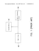 BUILT-IN REDUNDANCY ANALYZER AND METHOD FOR REDUNDANCY ANALYSIS diagram and image