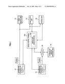 Inter-Device Operation Interface, Device Control Terminal, and Program diagram and image