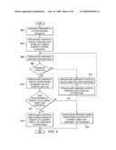 METHOD AND SYSTEM FOR COMPONENT LOAD BALANCING diagram and image