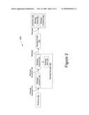 Securing inter-process communication diagram and image