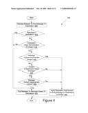 Securing inter-process communication diagram and image