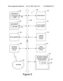 Securing inter-process communication diagram and image