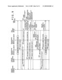 Control apparatus, content transmission system and content transmission method diagram and image