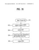 DIGITAL BROADCASTING SYSTEM AND DATA PROCESSING METHOD diagram and image