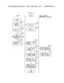 METHOD OF CONTROLLING A CONFERENCE SYSTEM, PROGRAM PRODUCT, AND STORAGE MEDIUM diagram and image