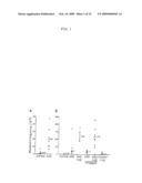 USING CYTOSINE DEAMINASES TO DIMINISH RETROELEMENT TRANSFER FROM PIGS TO HUMANS diagram and image