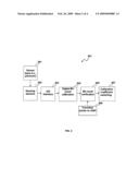 Sensor including dual range ASIC diagram and image