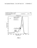 SELF-DISPERSED PIGMENTS AND METHODS FOR MAKING AND USING THE SAME diagram and image