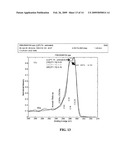 SELF-DISPERSED PIGMENTS AND METHODS FOR MAKING AND USING THE SAME diagram and image