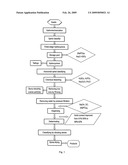 Process for producing kaolin product for paper coating diagram and image