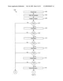 Apparatus for distributed data storage of security identification and security access system and method of use thereof diagram and image