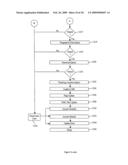 Apparatus for distributed data storage of security identification and security access system and method of use thereof diagram and image