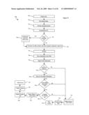 Apparatus for distributed data storage of security identification and security access system and method of use thereof diagram and image