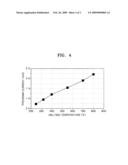 Phase-change random access memory and method of manufacturing the same diagram and image