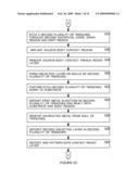 Stacked Trench Metal-Oxide-Semiconductor Field Effect Transistor Device diagram and image