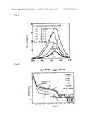 FLUORESCENT SUBSTANCE AND LIGHT EMITTING DEVICE USING THE SAME diagram and image