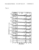 FLUORESCENT SUBSTANCE AND LIGHT EMITTING DEVICE USING THE SAME diagram and image