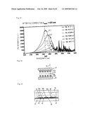 FLUORESCENT SUBSTANCE AND LIGHT EMITTING DEVICE USING THE SAME diagram and image