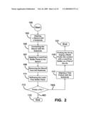 METHOD OF TREATING AND PROBING A VIA diagram and image