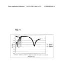 Switch cicuit and phase shifter diagram and image