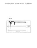 Switch cicuit and phase shifter diagram and image