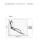 Switch cicuit and phase shifter diagram and image