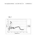 Switch cicuit and phase shifter diagram and image