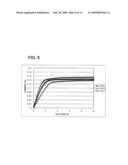 Switch cicuit and phase shifter diagram and image