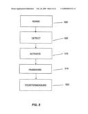 COUNTERMEASURE SYSTEM TRIGGERED BY MOVEMENT OF A DISPLAY OF A COMPUTING DEVICE diagram and image