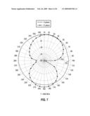 MULTI-BAND ANTENNA, AND ASSOCIATED METHODOLOGY, FOR A RADIO COMMUNICATION DEVICE diagram and image