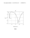 ANTENNA, AND ASSOCIATED METHOD, FOR A MULTI-BAND RADIO DEVICE diagram and image