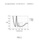 ANTENNA DEVICE FOR PORTABLE TERMINAL diagram and image