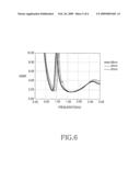 ANTENNA DEVICE FOR PORTABLE TERMINAL diagram and image