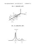 APPARATUS AND METHOD FOR ESTIMATING MOTION DUE TO HAND TREMBLING AND IMAGE PICKUP DEVICE USING THE SAME diagram and image